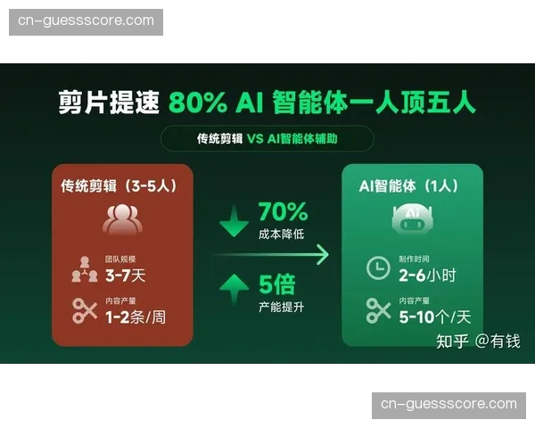 AI自动剪辑与集锦生成走向实用，极大提升内容生产效率。