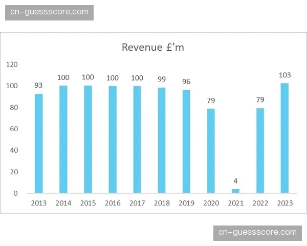 法国职业足球联盟发布财报，数字媒体收入同比增长23%