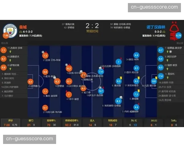 英超争冠冲刺：阿森纳与曼城最后10轮赛程对比分析